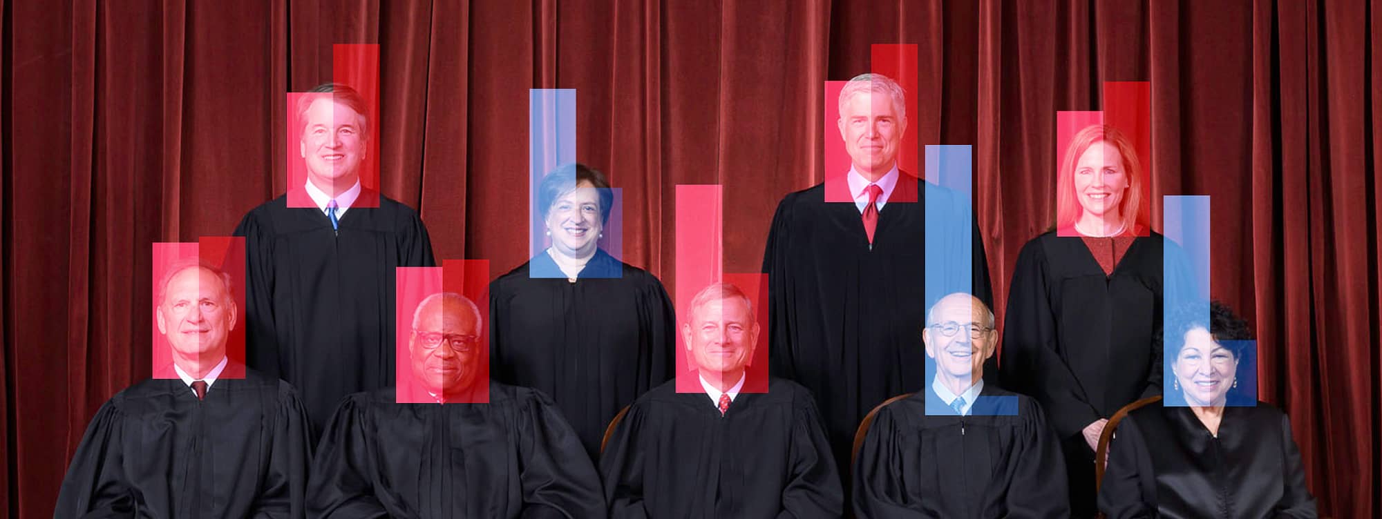 All nine justices of the Supreme Court, seated or standing, with charts overlaying their faces