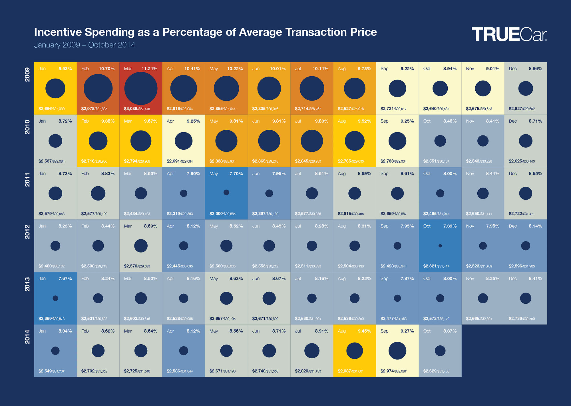 TC_Incentive-Spending-as-a-Percentage-of-ATP